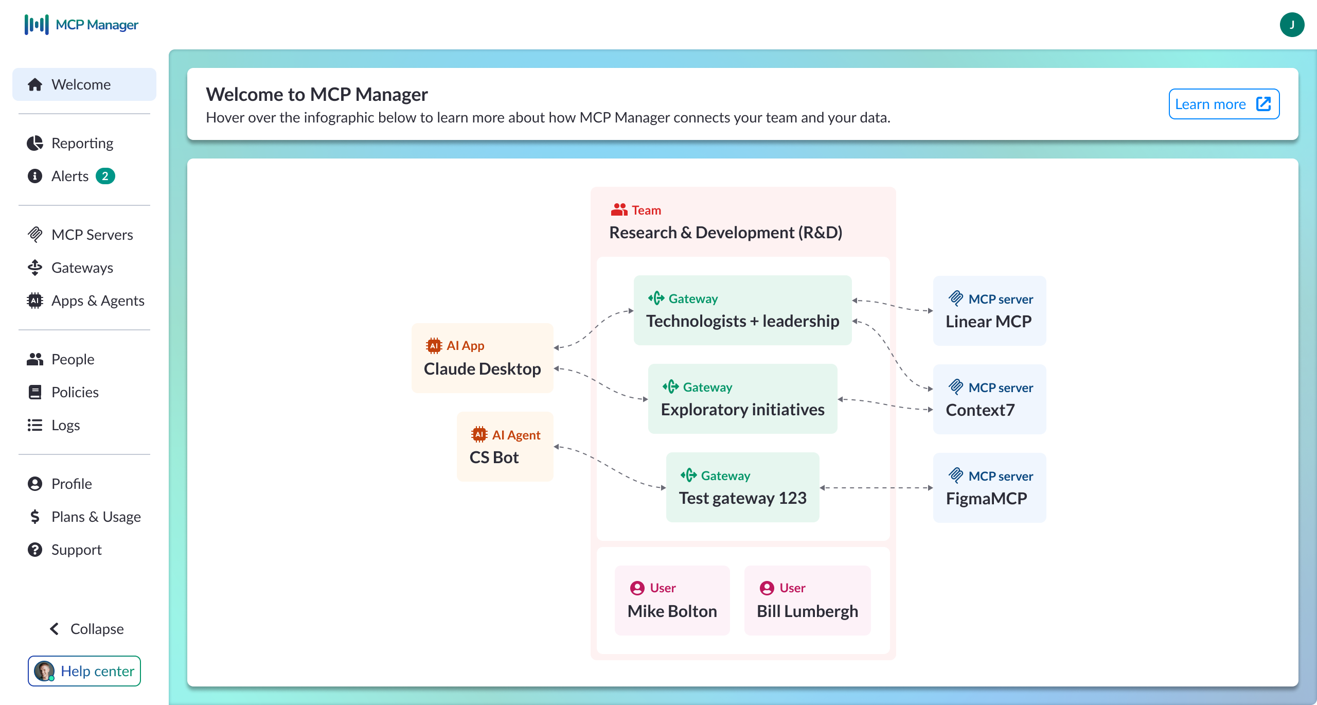 MCP Manager welcome screen showing entity relationship diagram of AI apps, gateways, MCP servers, and users